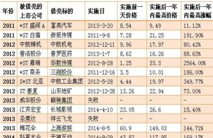 宏业期货借壳已经明朗(宏业期货借壳已经明朗上市了吗)_https://www.hougads.com_恒指直播室_第1张