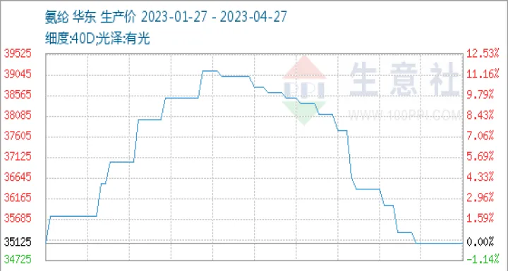 氨纶期货从哪里看(氨纶期货从哪里看价格走势)_恒指期货_第1张_厚德恒指期货直播室 氨纶期货从哪里看(氨纶期货从哪里看价格走势)_https://www.hougads.com_恒指期货_第1张