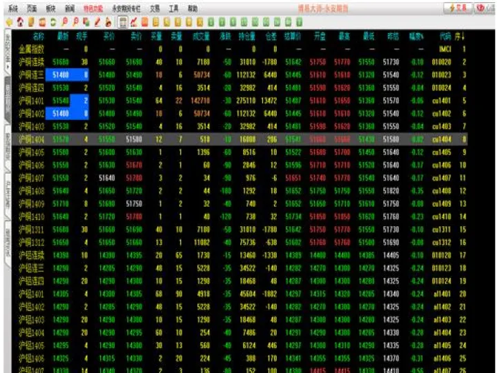 期货运行机制实验报告(期货实验报告心得体会)_恒指期货_第1张_厚德恒指期货直播室 期货运行机制实验报告(期货实验报告心得体会)_https://www.hougads.com_恒指期货_第1张