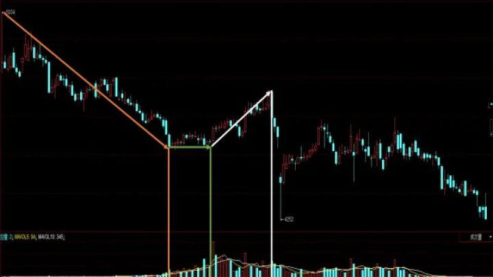 期货对冲与持仓量关系(期货对冲交易举例)_https://www.hougads.com_恒指学院_第1张