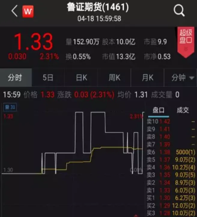 股指期货松绑利好什么(股指期货有什么利好)_https://www.hougads.com_恒指期货_第1张