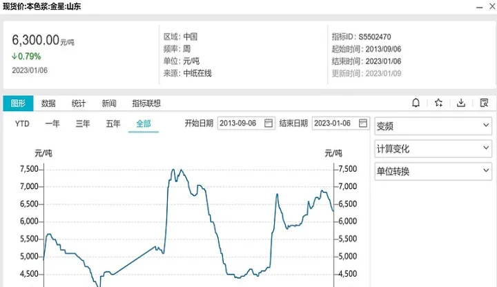 交割结算价受权从纸浆期货开闸(纸浆期货交割时间)_https://www.hougads.com_恒指期货_第1张