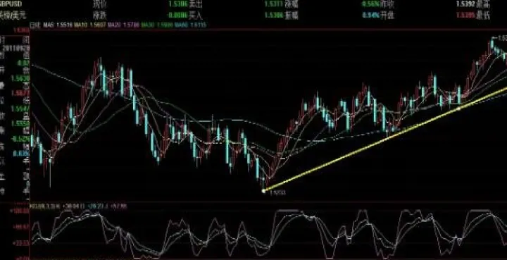 期货形态是参与者环境的表现(期货形态底层逻辑)_https://www.hougads.com_恒指直播室_第1张