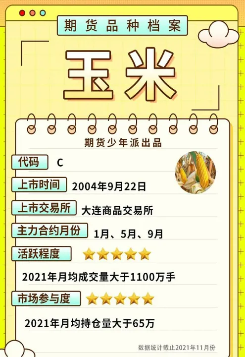 玉米期货啥时候上市的(玉米期货最低跌到什么价格)_https://www.hougads.com_恒指直播室_第1张
