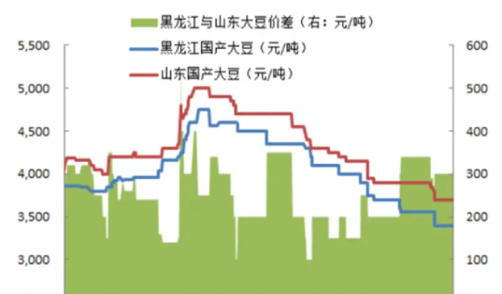 大豆期货行情1998年走势图(大豆2001期货)_恒指期货_第1张_厚德恒指期货直播室 大豆期货行情1998年走势图(大豆2001期货)_https://www.hougads.com_恒指期货_第1张