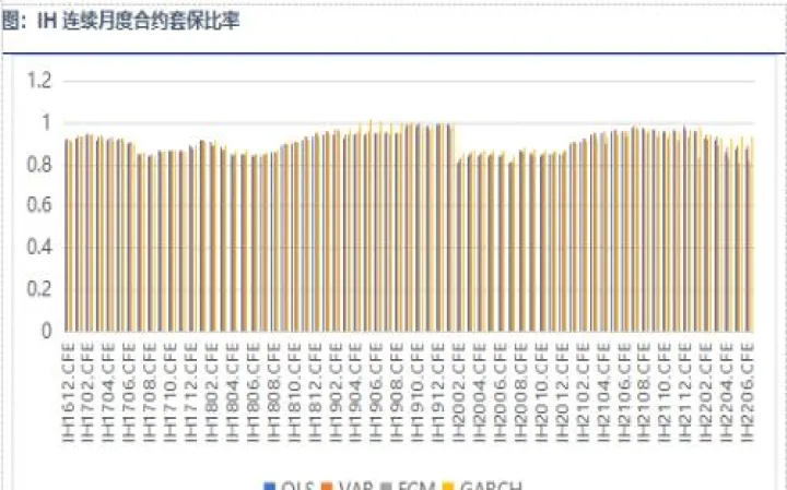期货套期保值判定条件(期货套期保值什么意思)_https://www.hougads.com_恒指直播室_第1张