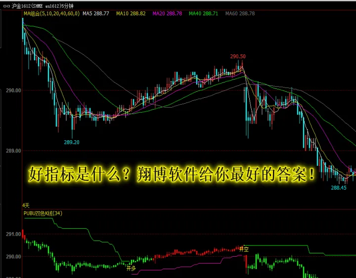 期货多空开仓公式(期货多开空开什么意思)_https://www.hougads.com_恒指直播室_第1张