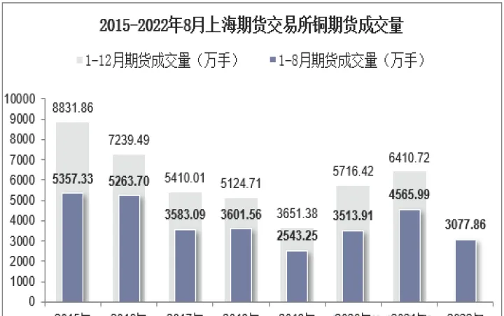 上交所期货铜交易(上交所铜期货价)_https://www.hougads.com_恒指学院_第1张
