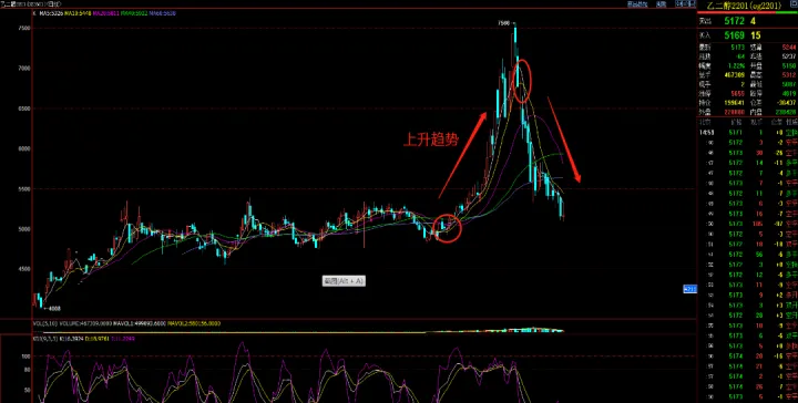 期货sp指标原理和详解(期货sp指标是什么意思)_https://www.hougads.com_恒指直播室_第1张