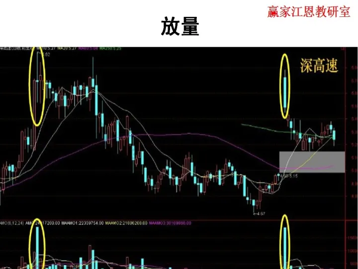 期货不看成交量可以吗(期货成交量怎么看多空)_https://www.hougads.com_恒指学院_第1张