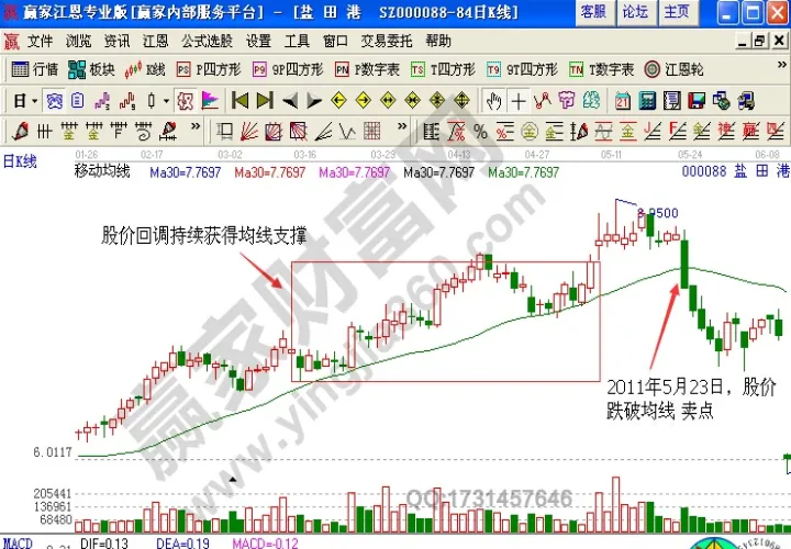 如何通过均线做期货(如何利用均线做期货)_https://www.hougads.com_恒指期货_第1张