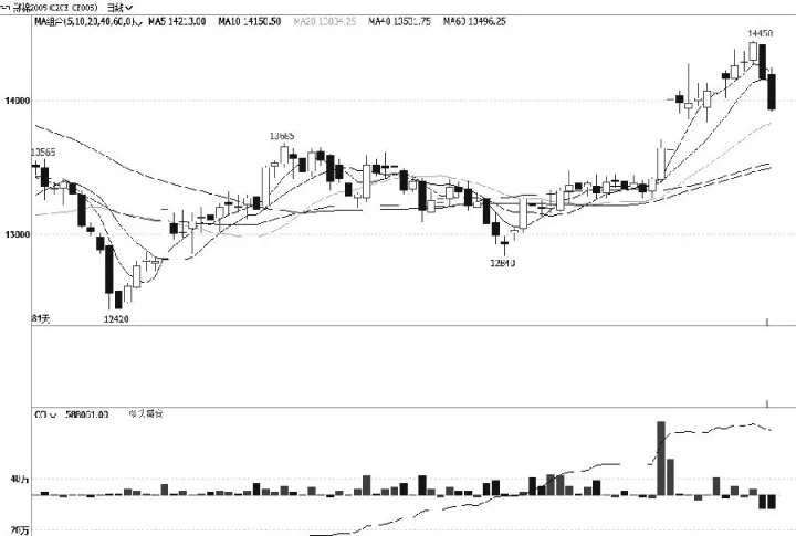郑棉期货几个点涨停了(郑棉期货k线图)_恒指期货_第1张_厚德恒指期货直播室 郑棉期货几个点涨停了(郑棉期货k线图)_https://www.hougads.com_恒指期货_第1张