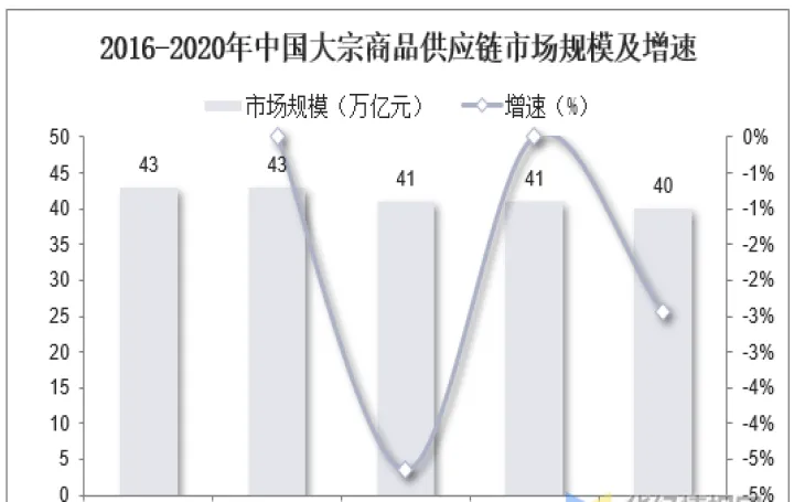 期货研究大宗商品(期货市场大宗商品)_https://www.hougads.com_恒指直播室_第1张