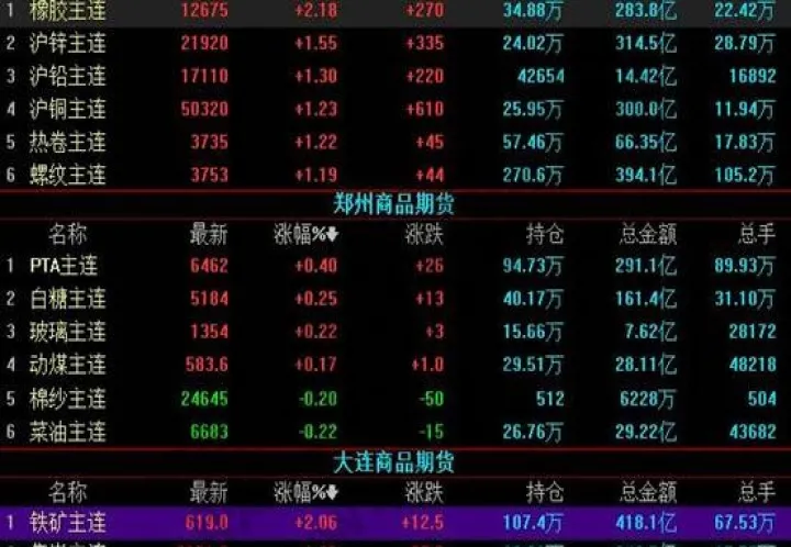 期货市场上的大盘指数是什么(期货大盘是哪个)_https://www.hougads.com_恒指期货_第1张