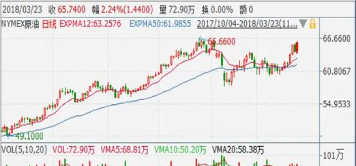 和北美原油挂钩的期货(美国原油的期货代码)_https://www.hougads.com_恒指学院_第1张