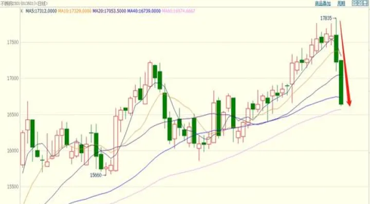 期货大涨大跌前特征(原油大跌玻璃期货大涨)_https://www.hougads.com_恒指学院_第1张