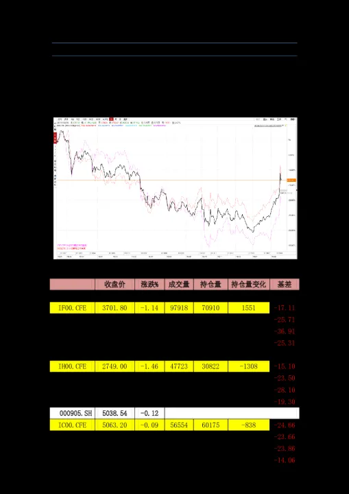 股指期货t型图指标(股指期货的标的)_https://www.hougads.com_恒指直播室_第1张