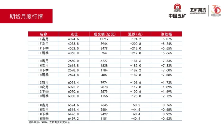 股指期货增仓指标公式(股指期货增仓指标公式怎么算)_https://www.hougads.com_恒指期货_第1张