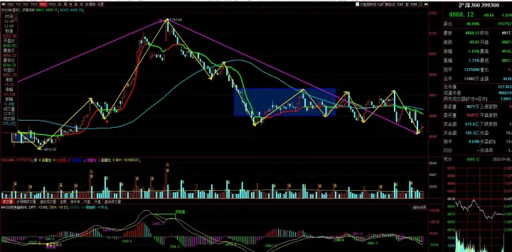 上海期货收盘综述(期货交易市场技术分析)_https://www.hougads.com_恒指学院_第1张