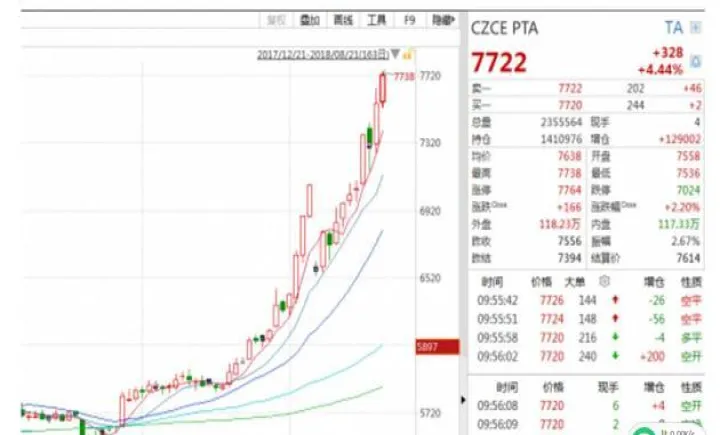pta期货继续低位震荡(期货pta低位震荡)_https://www.hougads.com_恒指期货_第1张