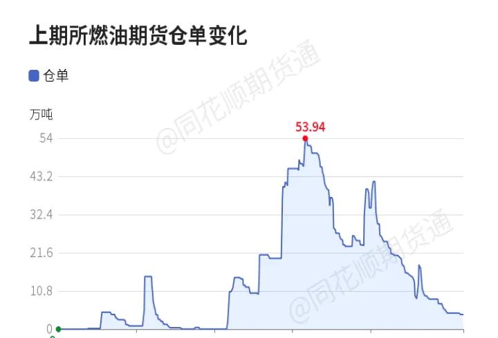 期货仓单成本是什么(期货仓单和价格的关系)_https://www.hougads.com_恒指期货_第1张