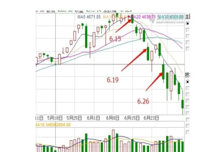 用股指期货做空股市的话(做空股指期货对股市的影响)_https://www.hougads.com_恒指学院_第1张