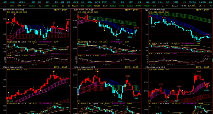 期货交易的难点究竟是什么(期货期权交易的缺点)_https://www.hougads.com_恒指学院_第1张
