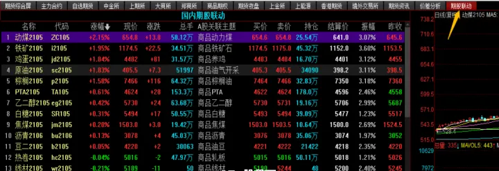 纤板期货主力合约是几月份(纤板期货历史最高)_https://www.hougads.com_恒指期货_第1张