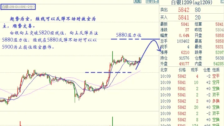 v策财经期货解盘(期货中长线策略实盘)_恒指期货_第1张_厚德恒指期货直播室 v策财经期货解盘(期货中长线策略实盘)_https://www.hougads.com_恒指期货_第1张