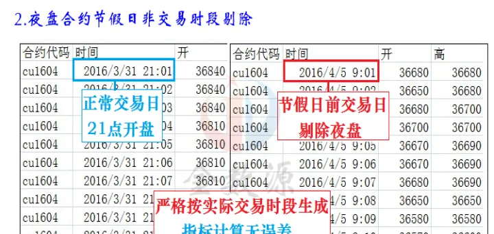 期货的数据在哪找到(期货交易数据如何获取)_https://www.hougads.com_恒指学院_第1张