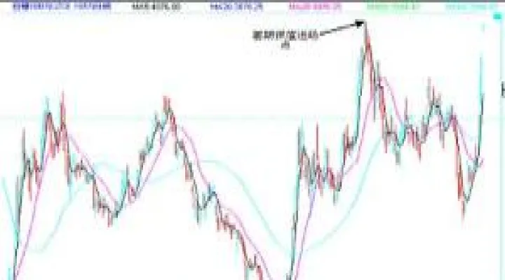 期货投资组合套期保值(期货的套期和保值)_恒指期货_第1张_厚德恒指期货直播室 期货投资组合套期保值(期货的套期和保值)_https://www.hougads.com_恒指期货_第1张