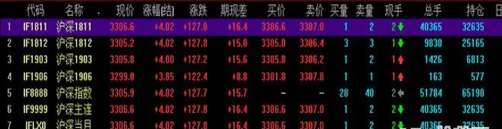期货股票有几大门派(股票中的期货概念股)_https://www.hougads.com_恒指期货_第1张