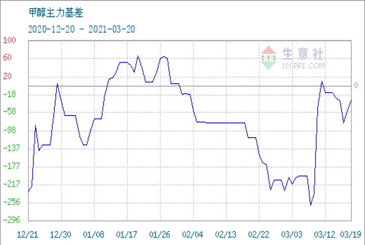 甲醇期货行情直播(甲醇期货今日走势)_https://www.hougads.com_恒指学院_第1张