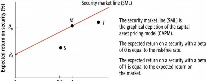 期货定价理论就是期权定价理论(期货定价理论就是期权定价理论对不对)_https://www.hougads.com_恒指学院_第1张