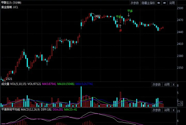 期货甲醇2209的走势(期货甲醇2201最新行情)_https://www.hougads.com_恒指期货_第1张