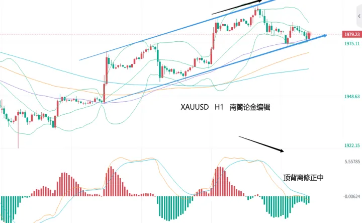 黄金期货借势冲高(黄金期货换合约跳涨)_恒指期货_第1张_厚德恒指期货直播室 黄金期货借势冲高(黄金期货换合约跳涨)_https://www.hougads.com_恒指期货_第1张