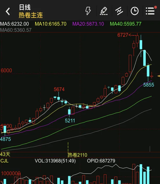 期货里的做空和做多是什么意思(镍期货市场做多做空什么意思)_https://www.hougads.com_恒指期货_第1张