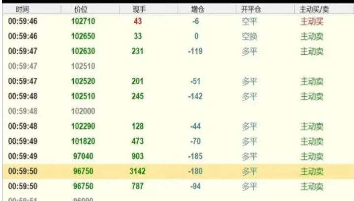 期货收盘平仓策略有哪些(期货平仓了资金可以全部取出吗)_https://www.hougads.com_恒指直播室_第1张