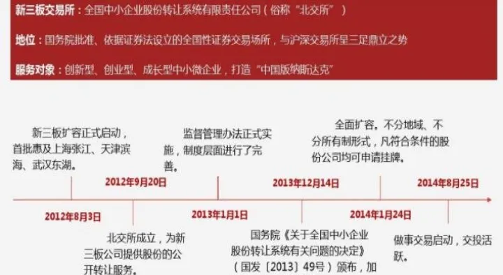 期货和新三板的区别(期货和新三板的区别是什么)_https://www.hougads.com_恒指学院_第1张