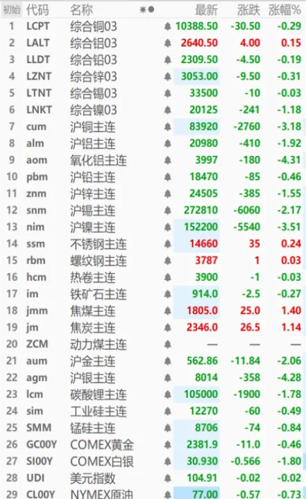 沪银期货交易实时行情(沪银期货行情走势)_https://www.hougads.com_恒指直播室_第1张
