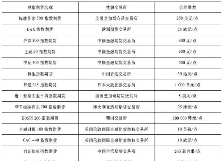 股指期货合约标的物是什么(股指期货合约标识)_https://www.hougads.com_恒指期货_第1张
