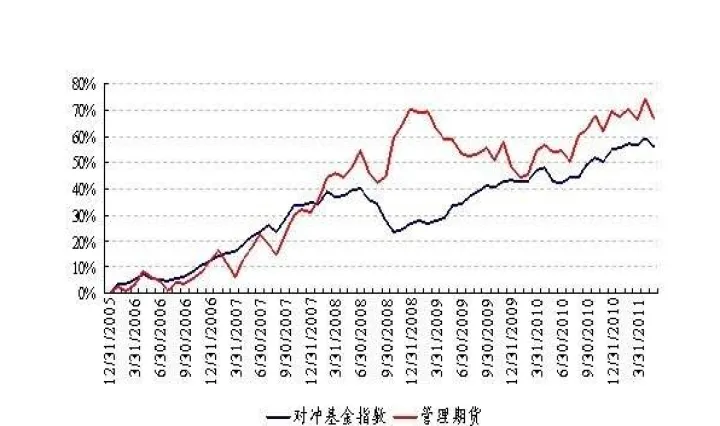股票和期货如何对冲(股票和股指期货对冲)_https://www.hougads.com_恒指直播室_第1张