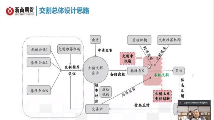 成为期货交割库的步骤(成为期货交割库的步骤包括)_https://www.hougads.com_恒指学院_第1张