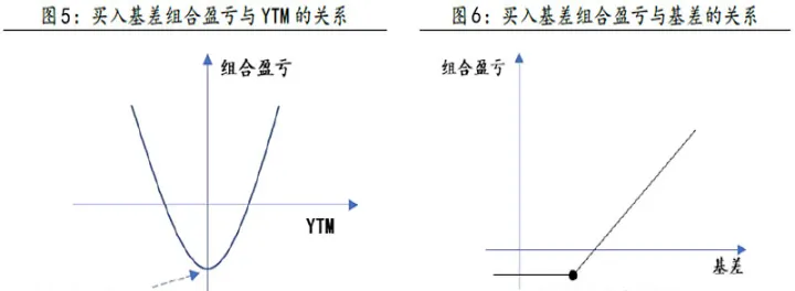 期货基差交易的技巧(期货基差如何使用)_https://www.hougads.com_恒指学院_第1张