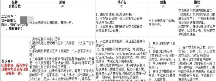 期货核算指引讲解(期货结算基本知识)_https://www.hougads.com_恒指学院_第1张