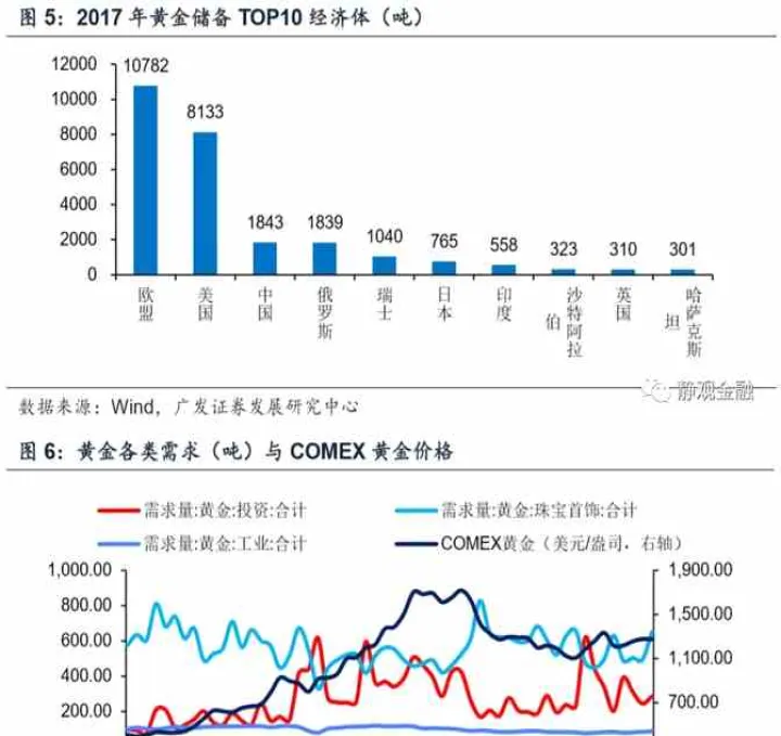 黄金白银铜原油哪个期货好(黄金与白银哪个最好)_https://www.hougads.com_恒指期货_第1张