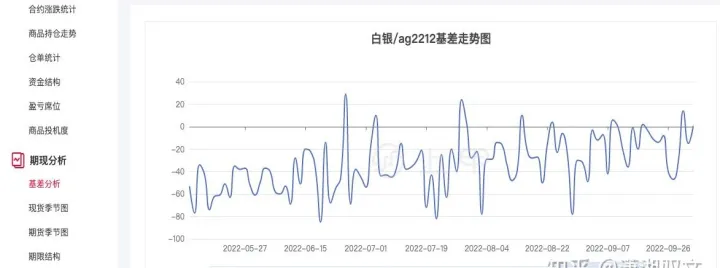 白银1401期货(白银期货24小时实时走势图)_https://www.hougads.com_恒指直播室_第1张