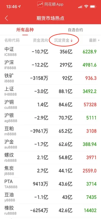 最低资金期货品种(期货最低资金品种)_https://www.hougads.com_恒指学院_第1张