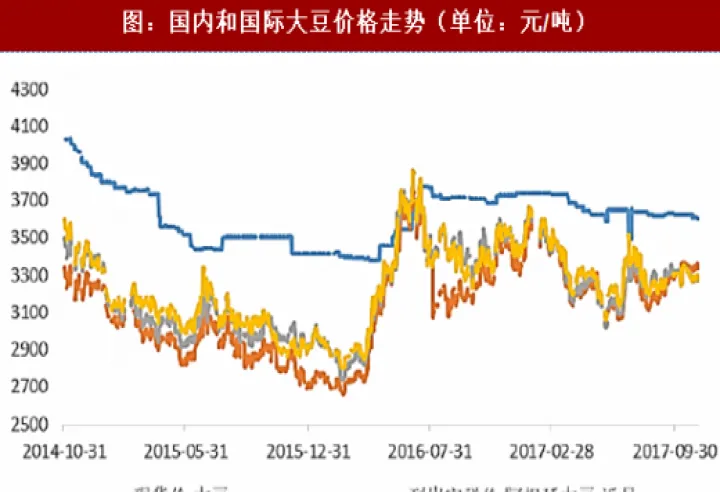 大豆期货实时行情(大豆期货实时行情走势图)_https://www.hougads.com_恒指期货_第1张