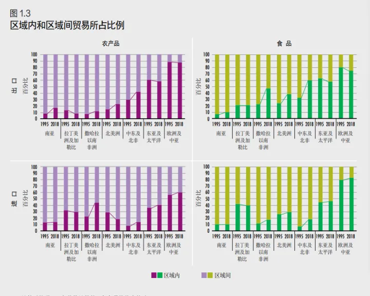 全球农产品期货下跌情况如何(全球农产品期货指数)_https://www.hougads.com_恒指直播室_第1张